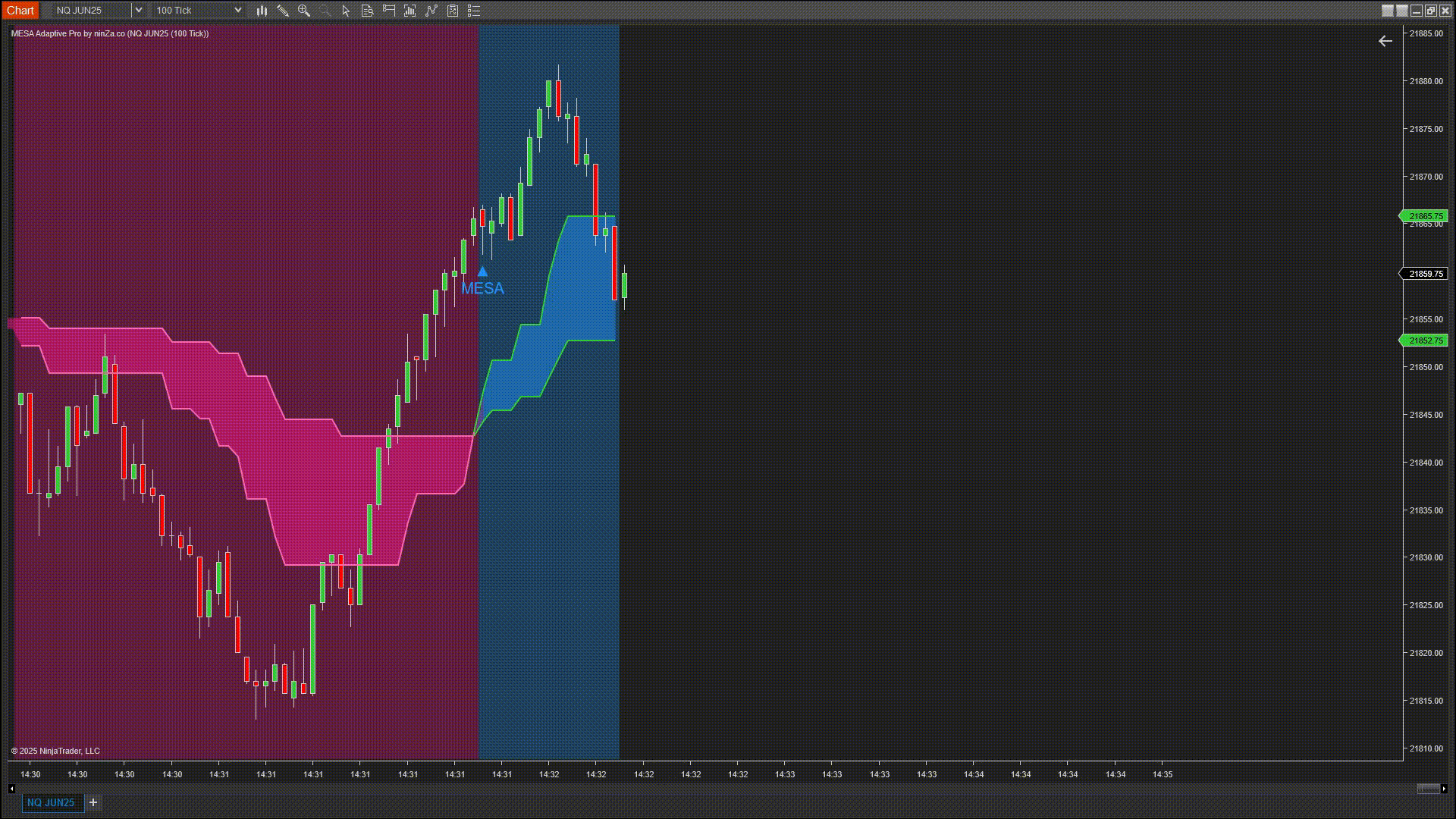 MESA Adaptive Pro is a trend signal indicator